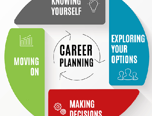 career assessment tools for interest alignment