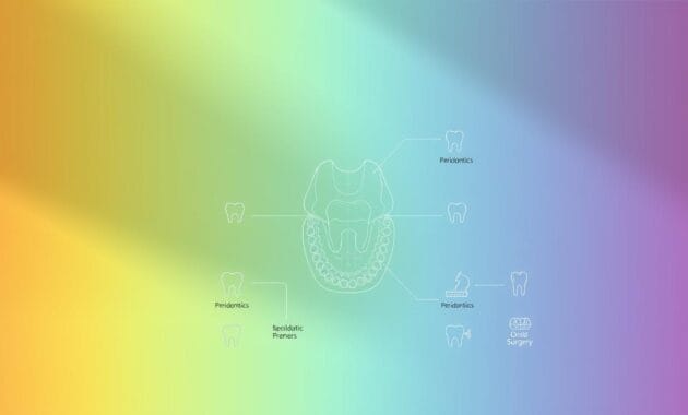 dental specialization paths